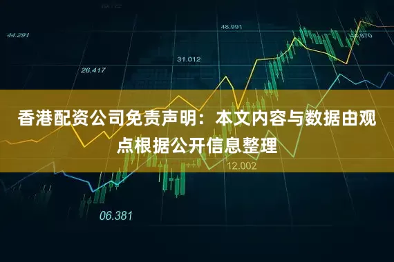 香港配资公司免责声明：本文内容与数据由观点根据公开信息整理